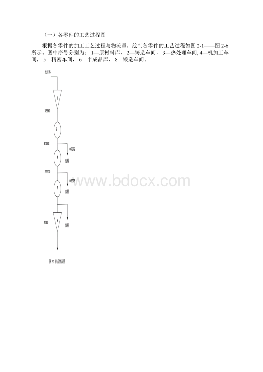 变速箱厂布置设计.docx_第2页