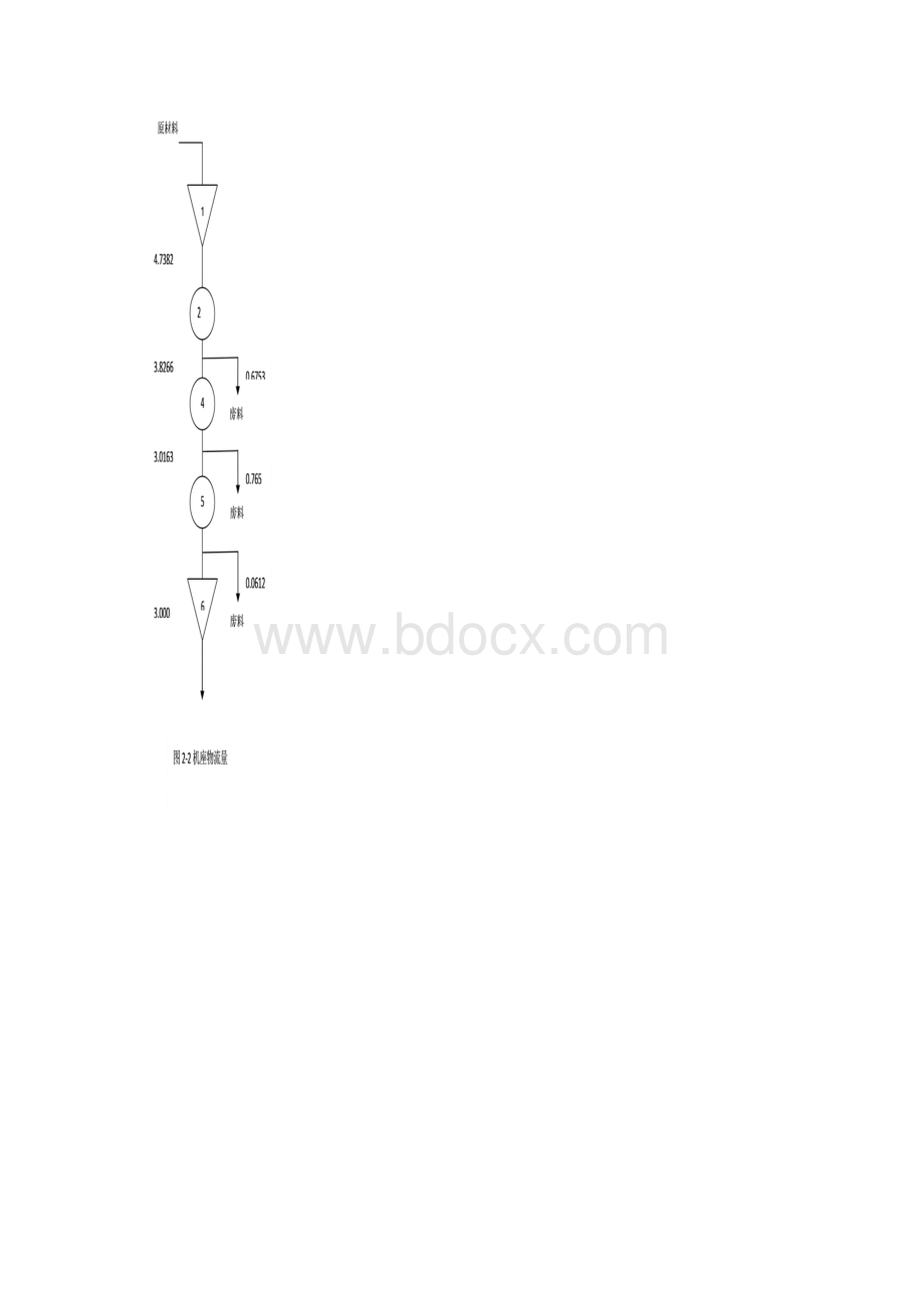 变速箱厂布置设计.docx_第3页