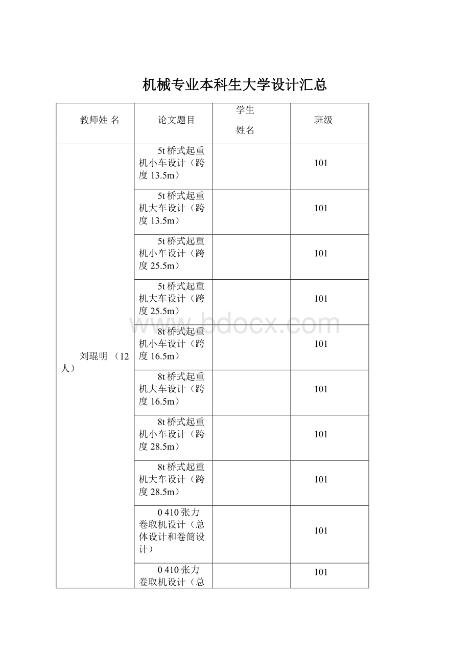 机械专业本科生大学设计汇总Word文档格式.docx_第1页