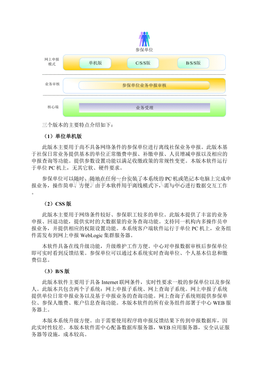 社会保险网上服务系统实现方案Word文档下载推荐.docx_第2页