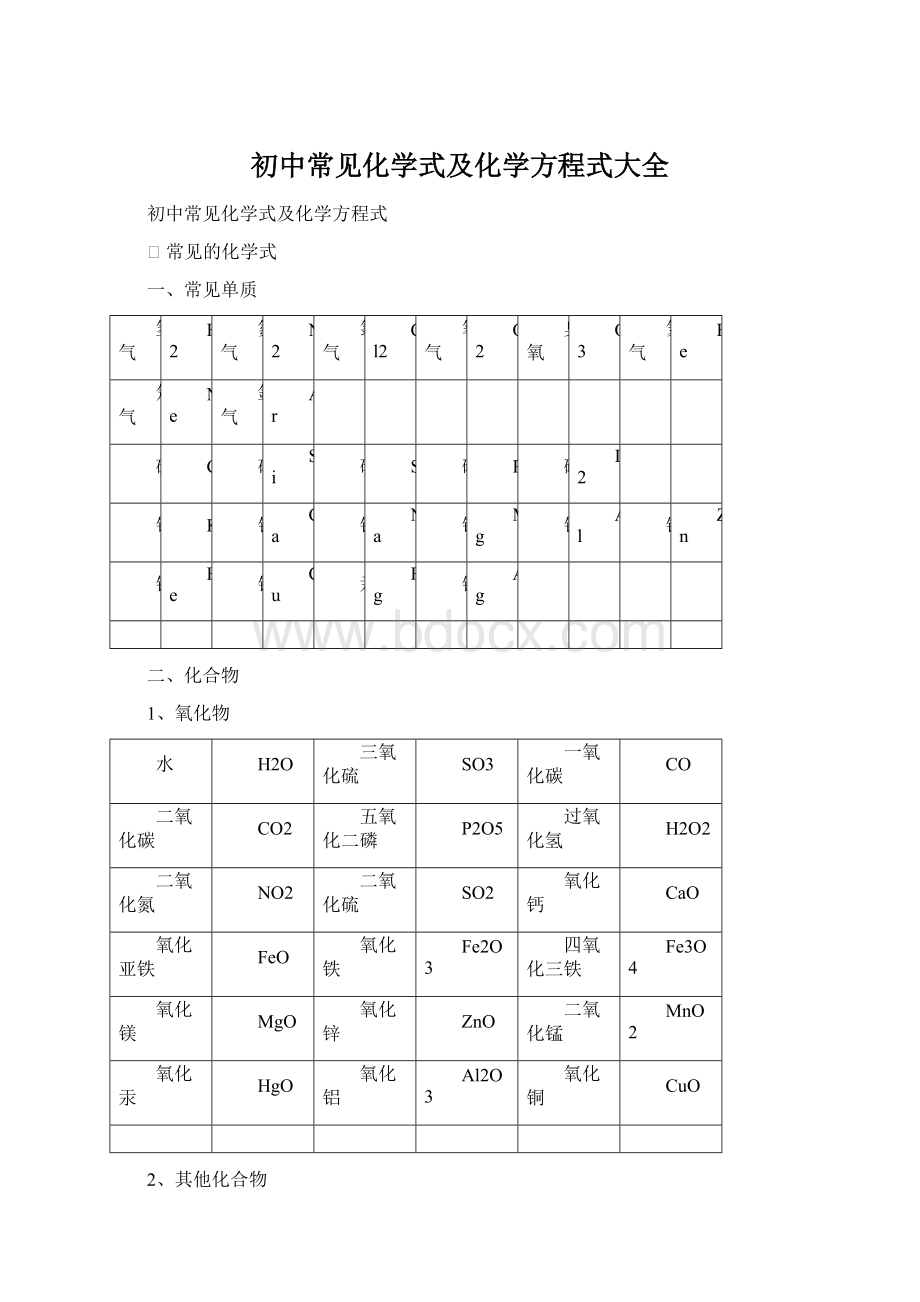 初中常见化学式及化学方程式大全Word下载.docx_第1页