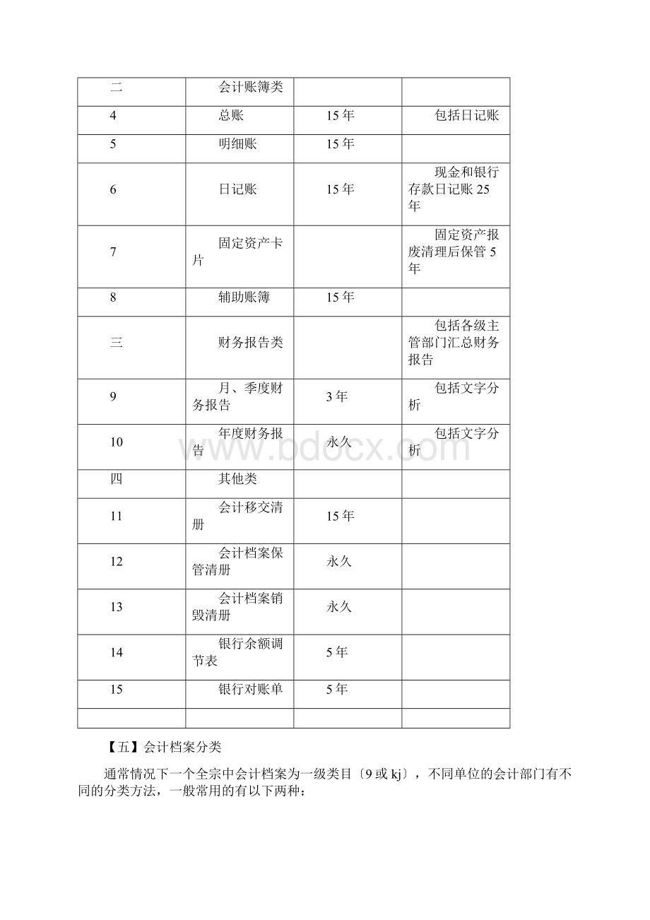 会计档案整理方法讲解Word文档格式.docx_第2页