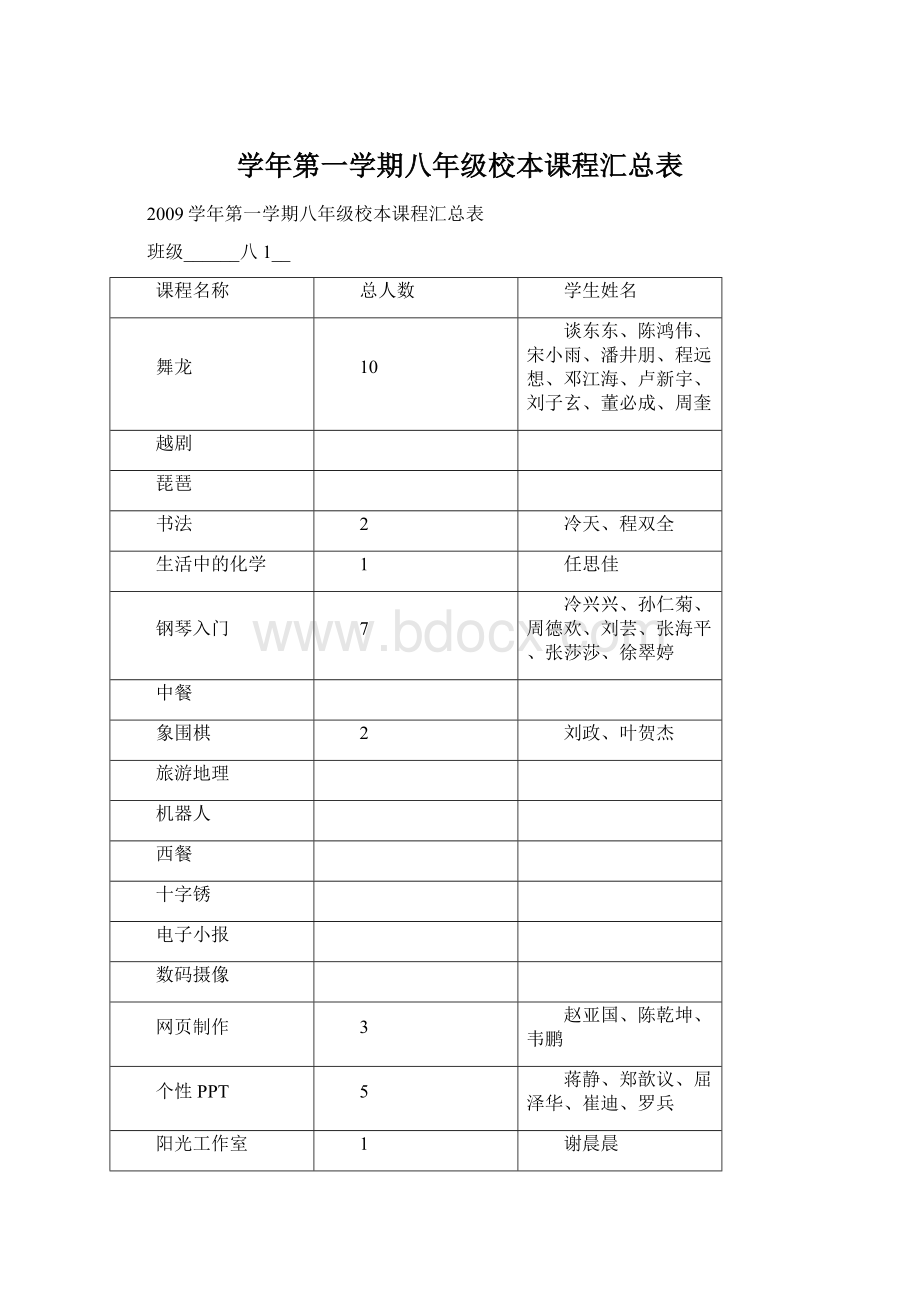 学年第一学期八年级校本课程汇总表.docx_第1页