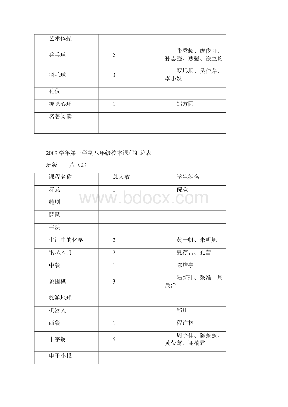 学年第一学期八年级校本课程汇总表.docx_第2页