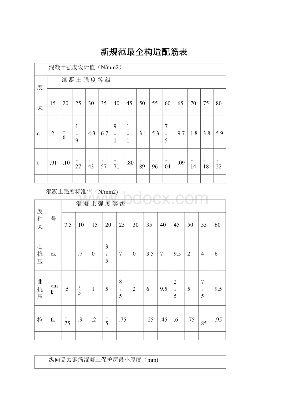 新规范最全构造配筋表.docx_第1页