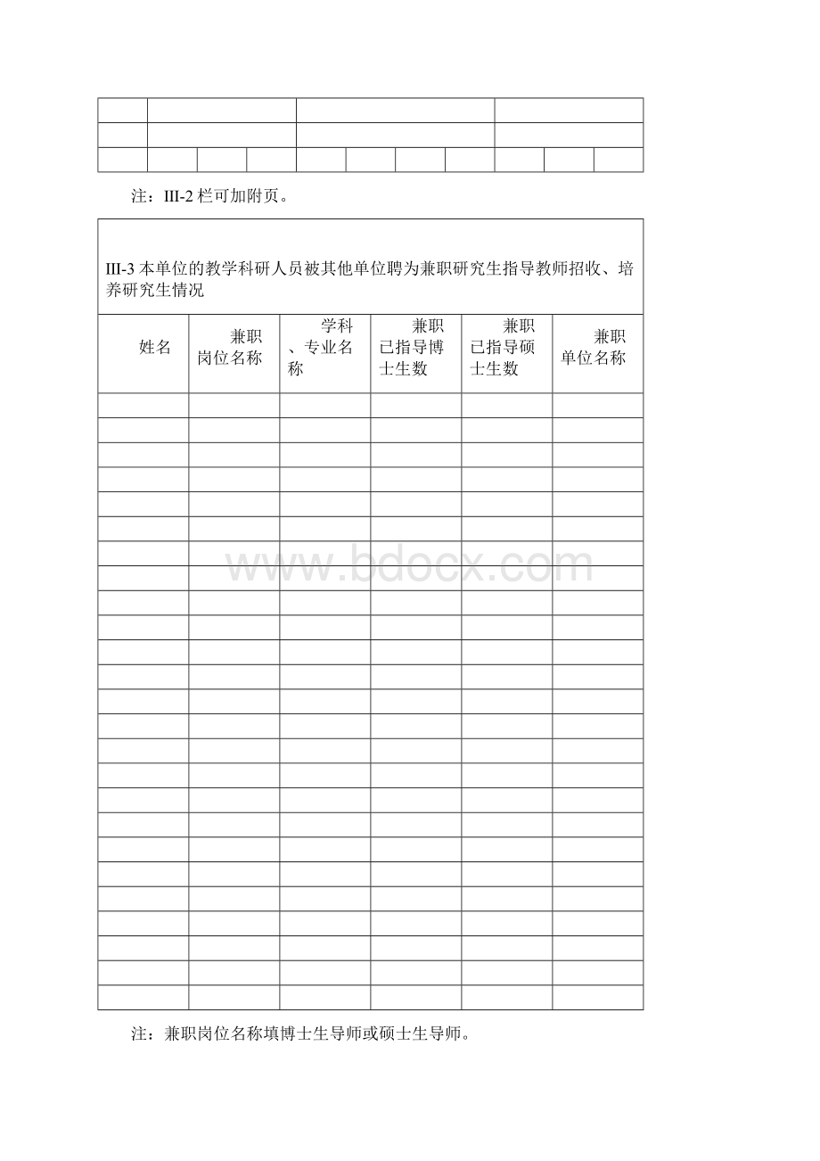 表B申请新增列为博士硕士学位授予单位简况表Word文档格式.docx_第3页