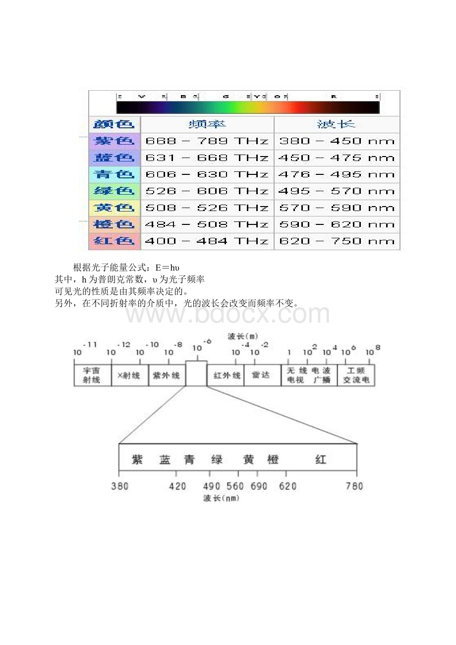 每种颜色的光与波长的对应值.docx_第3页