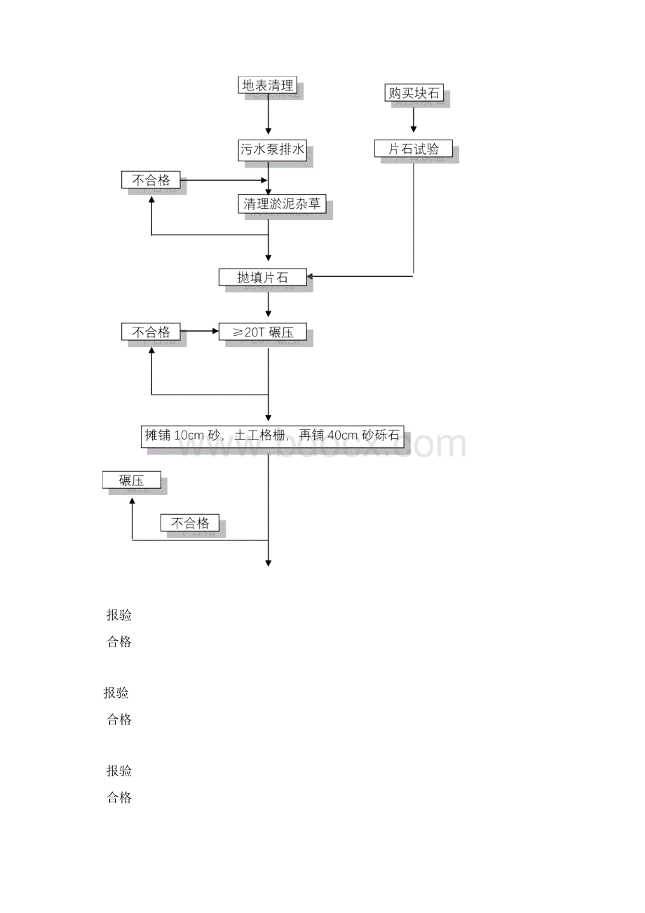 抛石挤淤施工方案文档格式.docx_第3页