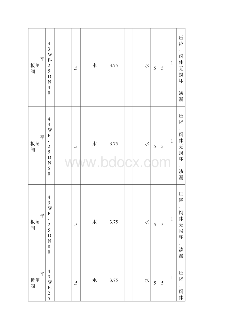 技术表格1Word格式文档下载.docx_第3页