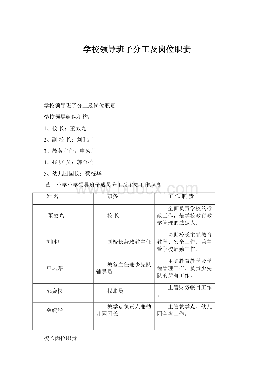 学校领导班子分工及岗位职责Word文件下载.docx