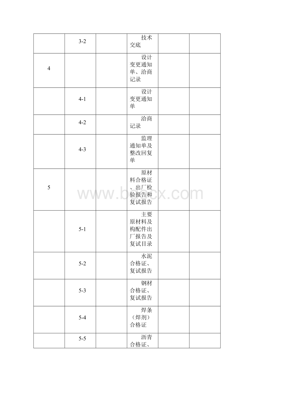 余杭市政工程竣工验收技术资料核查统一用表.docx_第2页