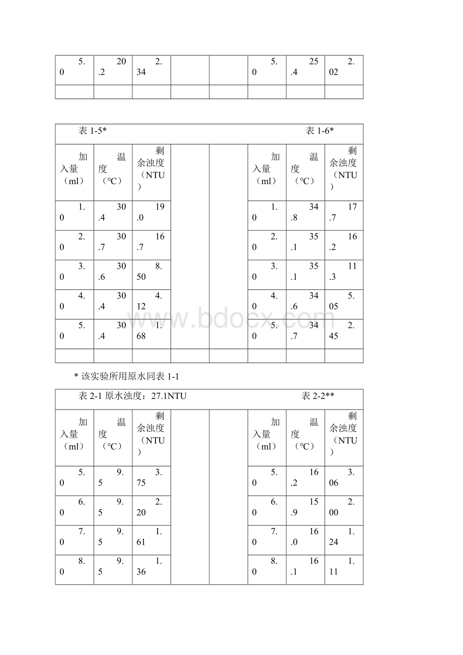 温度对混凝反应的影响.docx_第3页