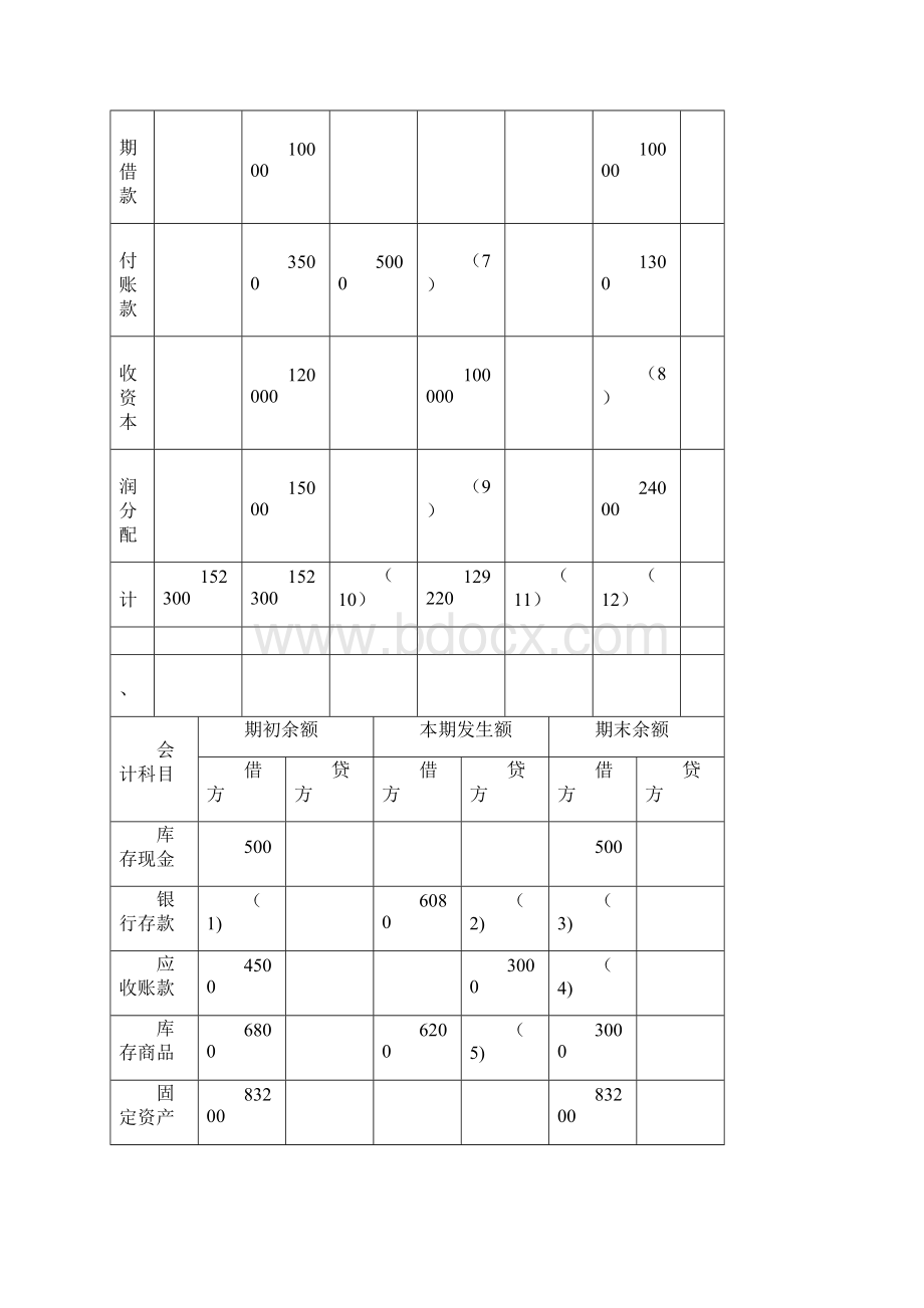 会计基础无纸化考试综合练习题试算平衡表.docx_第2页