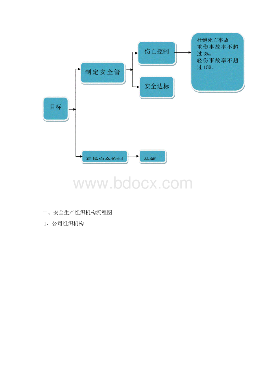 安全管理流程图Word文档格式.docx_第2页