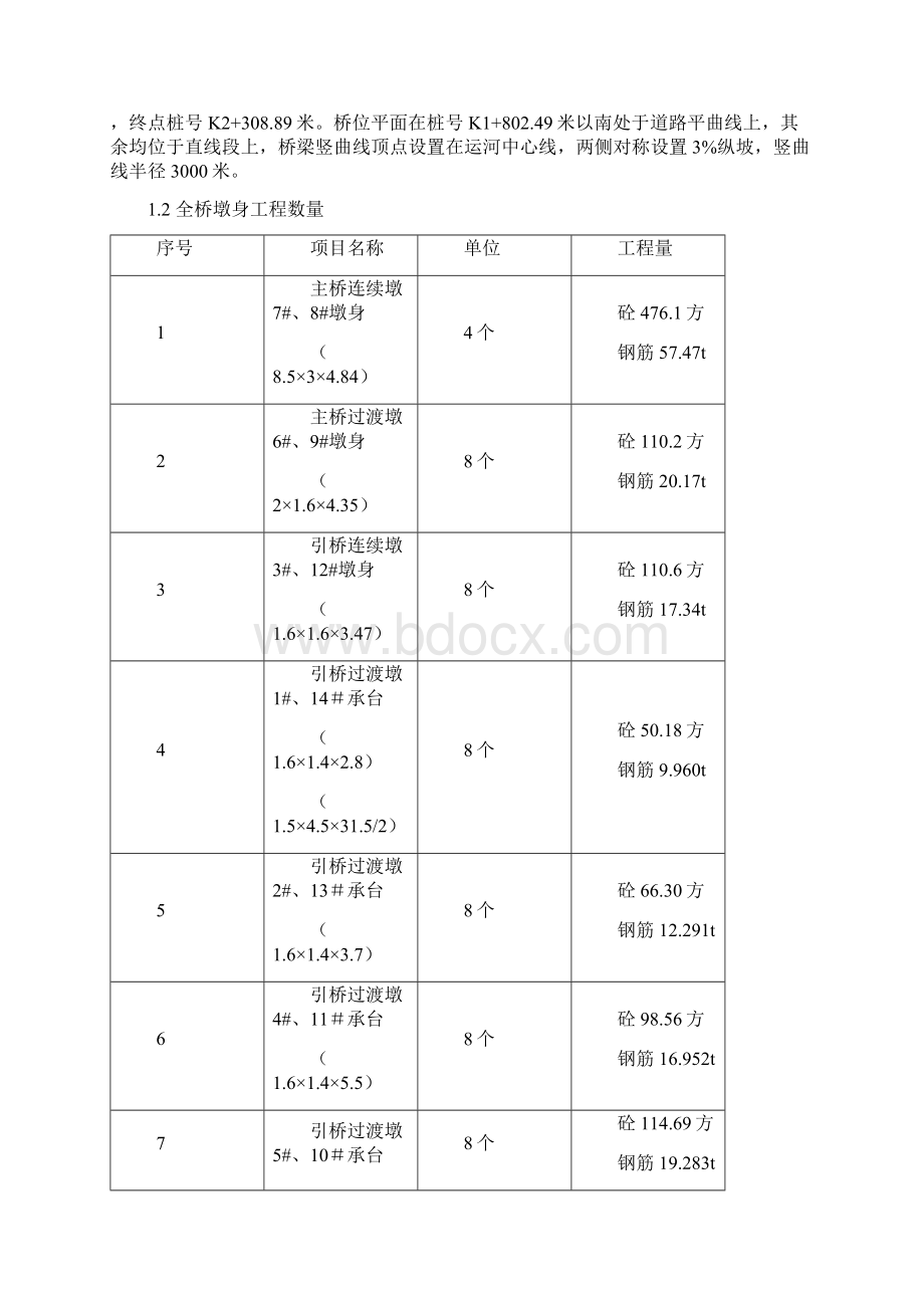 xx大桥墩身施工方案.docx_第2页