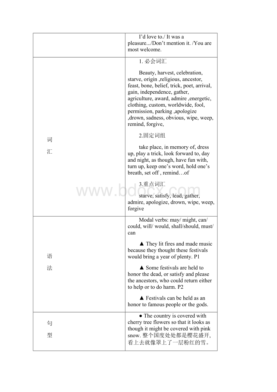 新人教版高中模块三第一单元导学案.docx_第2页