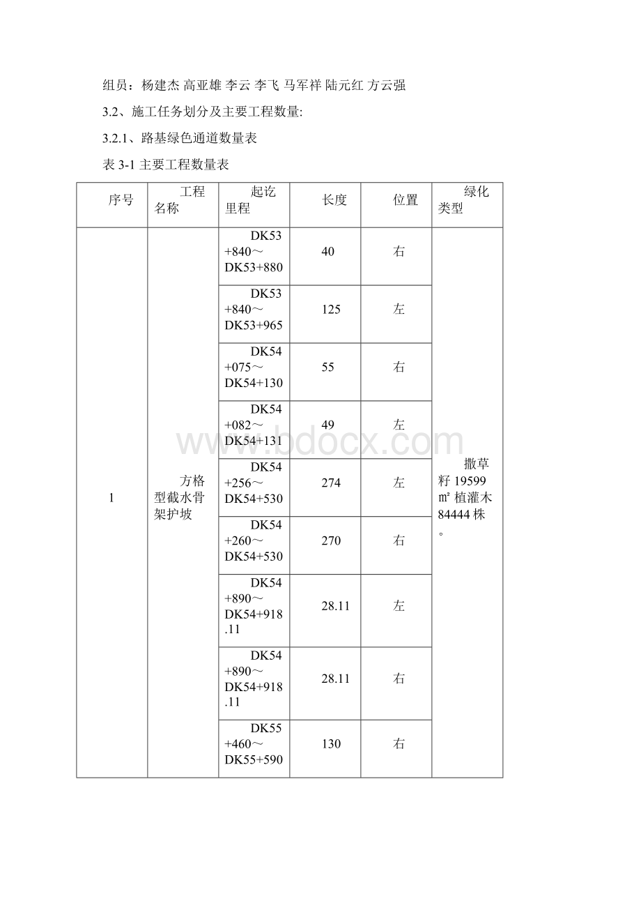 绿化及绿色通道专项施工组织设计Word格式.docx_第2页