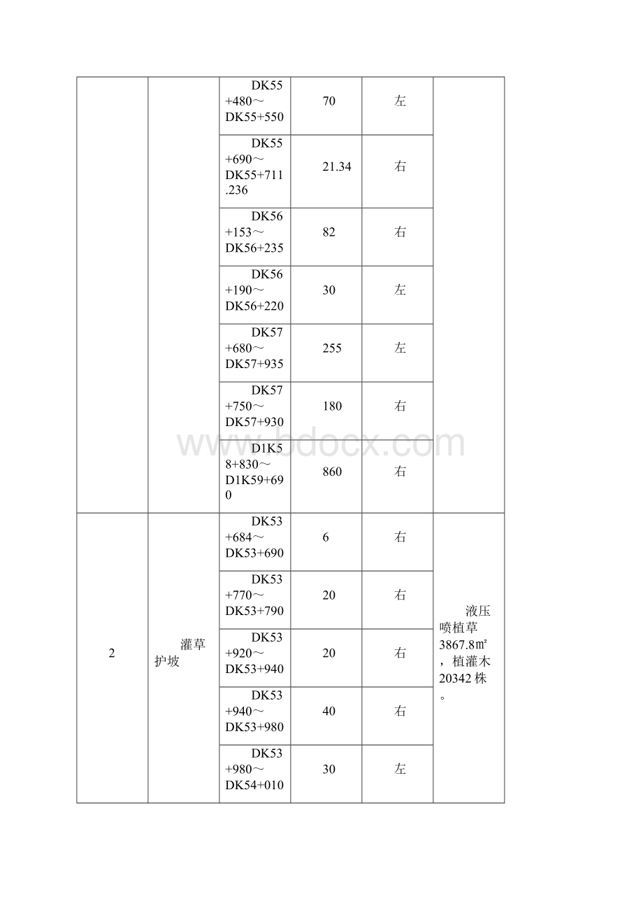 绿化及绿色通道专项施工组织设计Word格式.docx_第3页