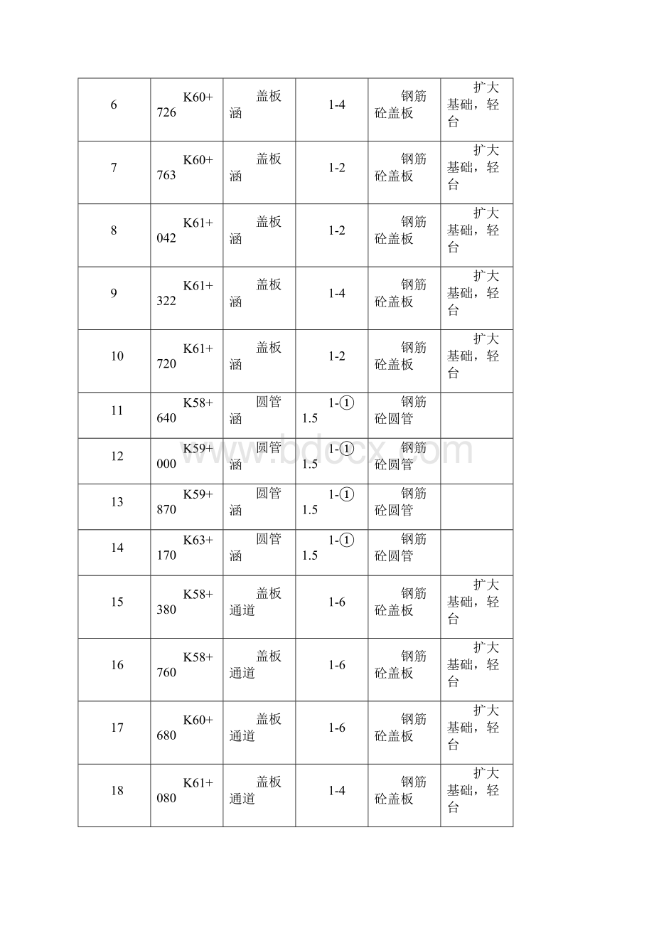 通道涵洞的施工方案.docx_第2页