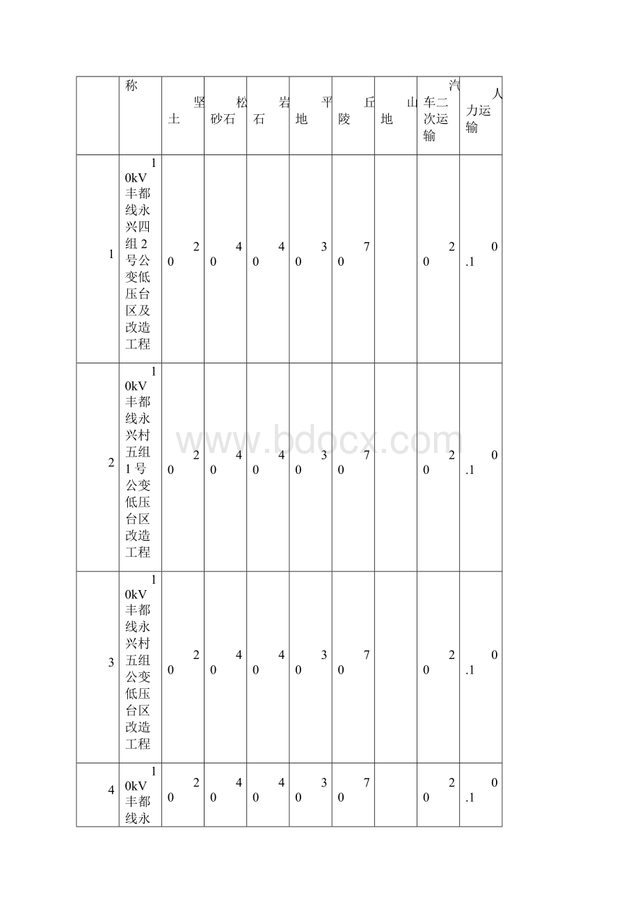 最新10kV低压台区改造工程施工组织设计技术文件.docx_第3页