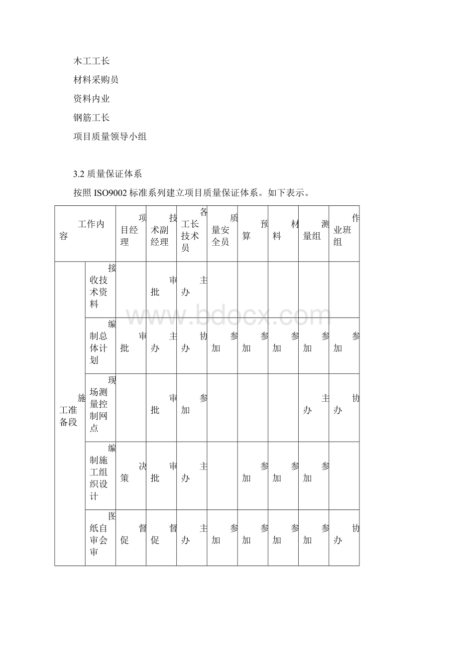 施工质量保证措施Word文档格式.docx_第3页