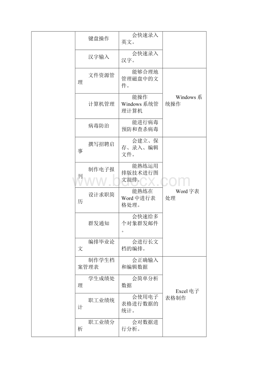 《计算机应用基础》课程标准.docx_第2页