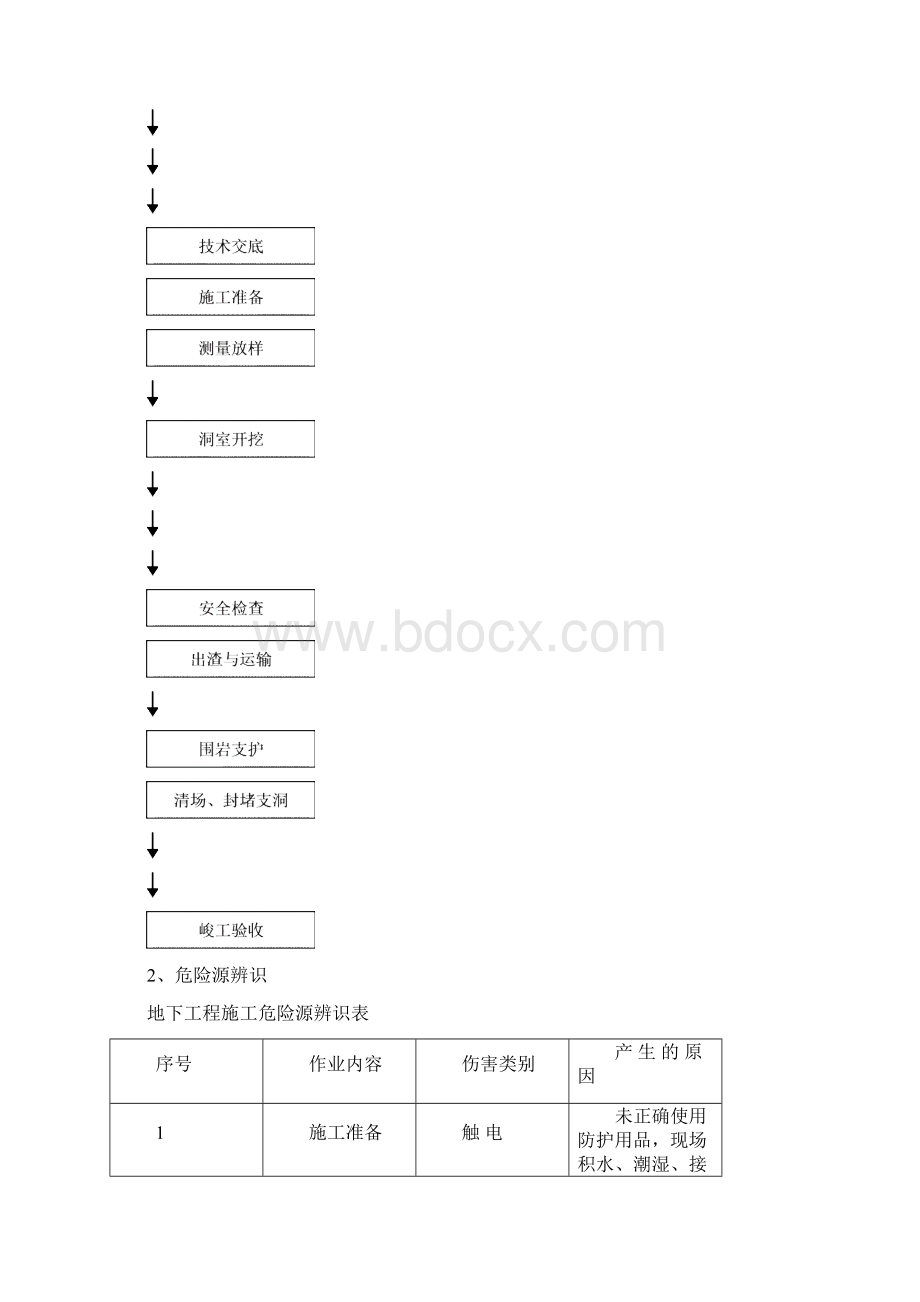 洞室施工安全手册.docx_第2页