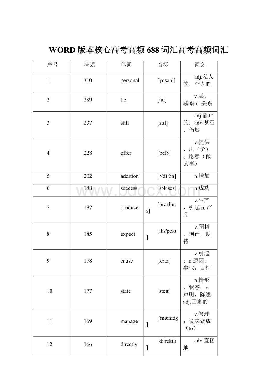 WORD版本核心高考高频688词汇高考高频词汇Word格式文档下载.docx_第1页