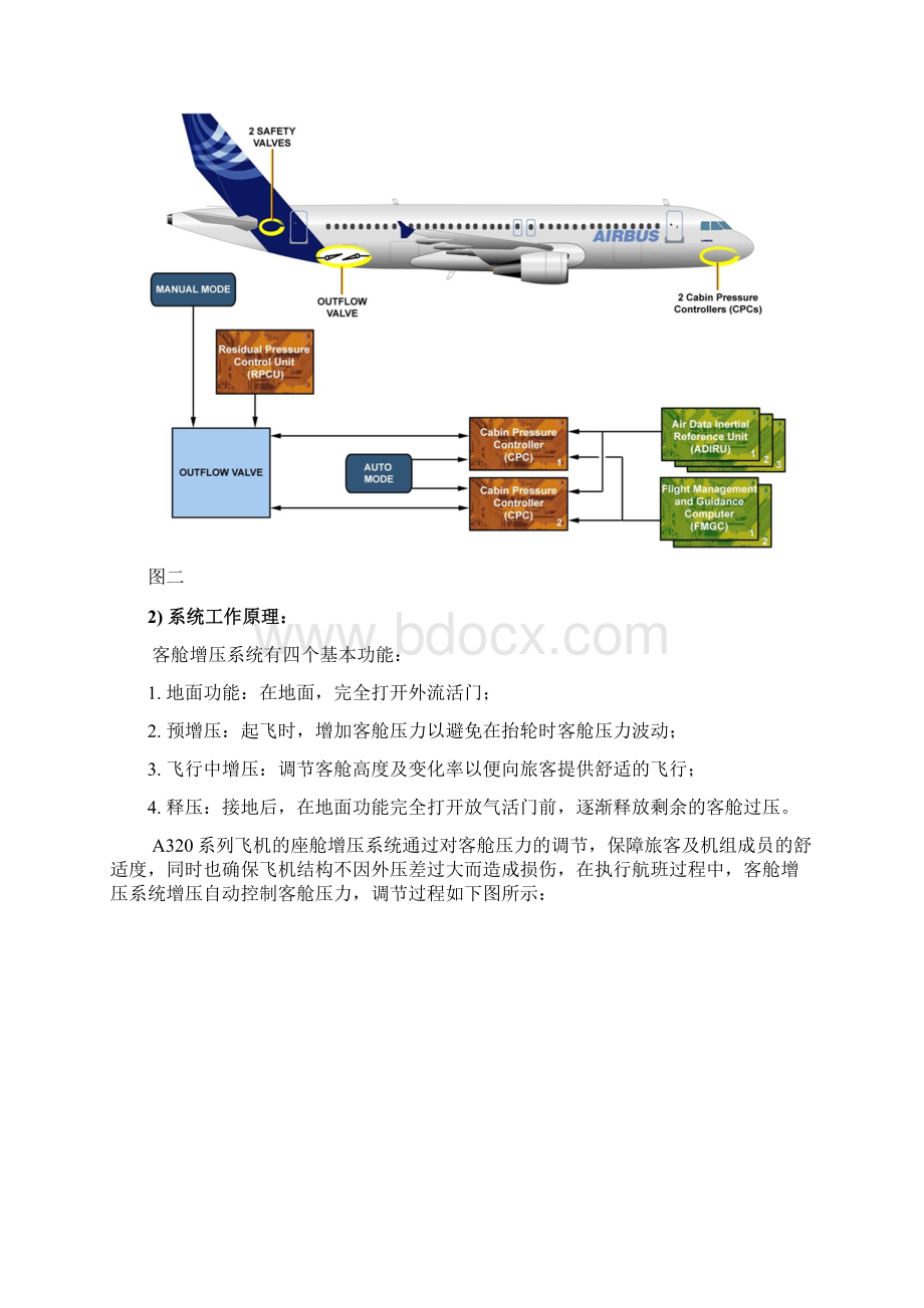 关于A320飞机客舱升降率变化大的排故分析总结.docx_第3页
