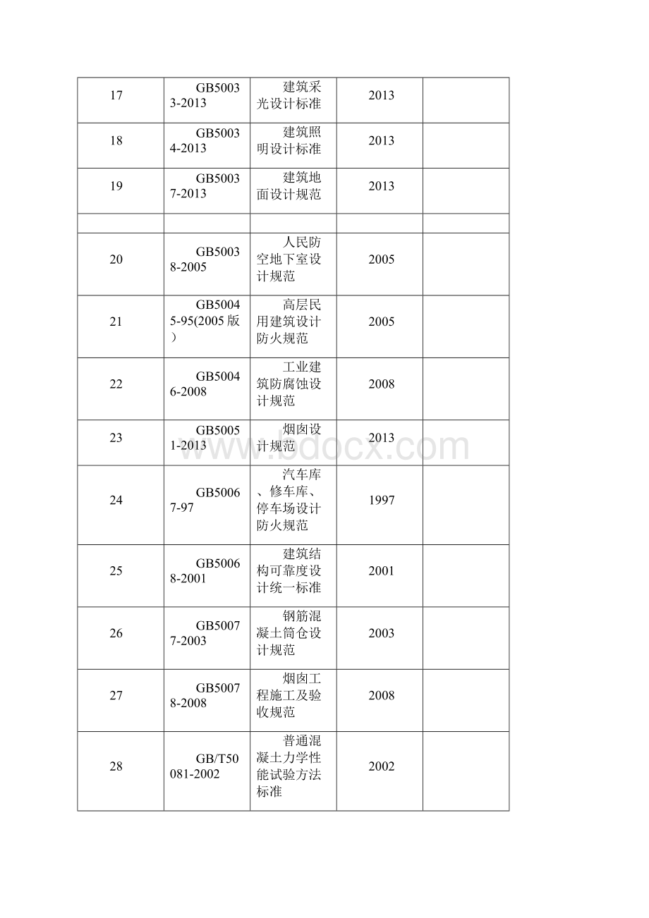 土木工程专业相关规范和标准图集清单.docx_第3页