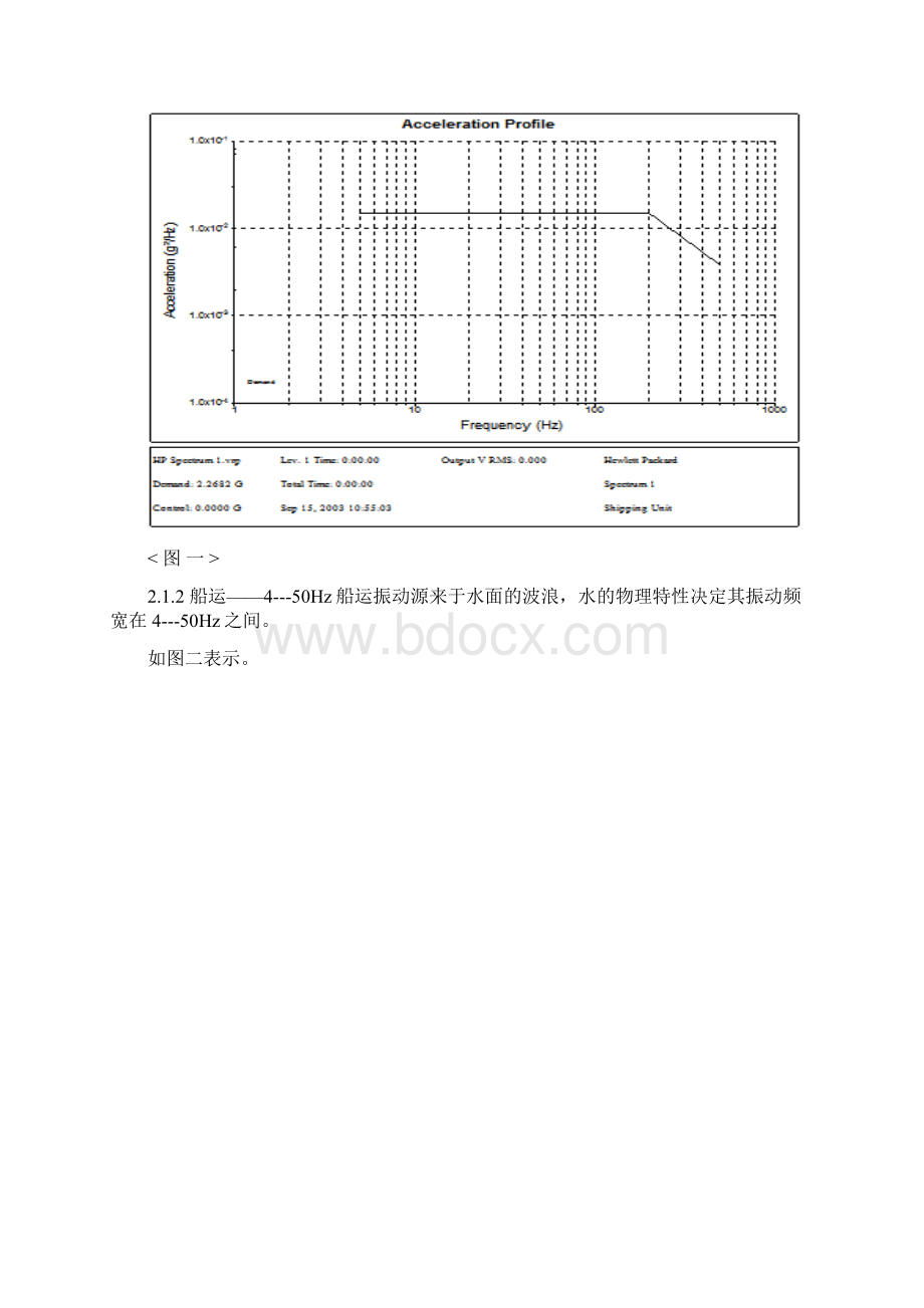 机械可靠度试验Vibrationdropshock.docx_第2页