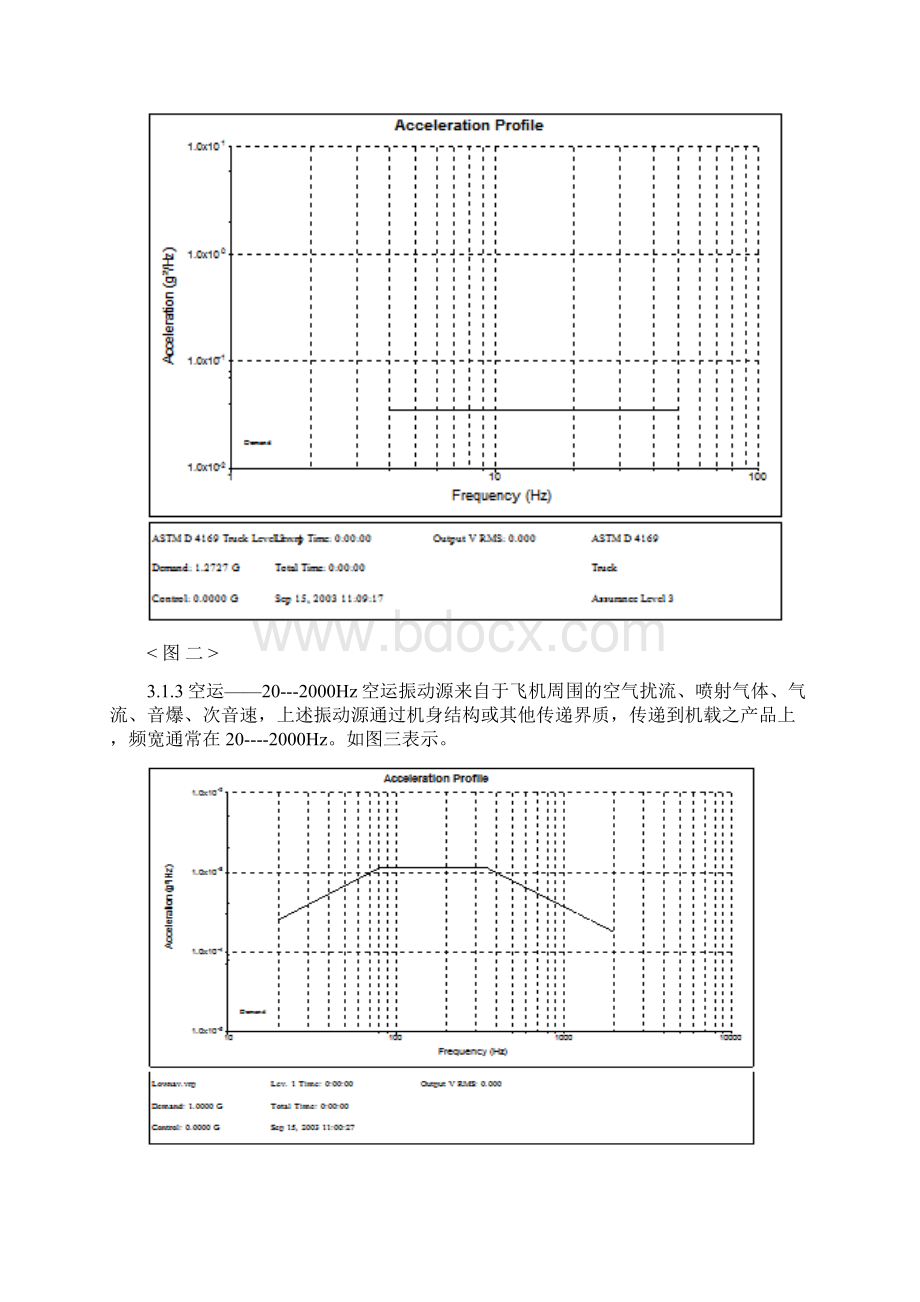 机械可靠度试验Vibrationdropshock.docx_第3页