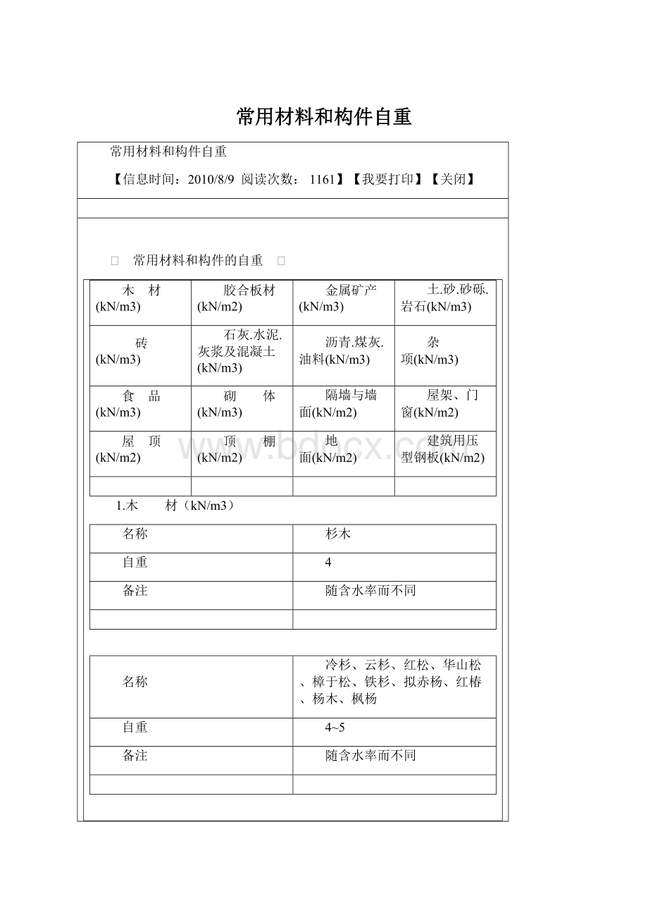 常用材料和构件自重Word文档下载推荐.docx_第1页