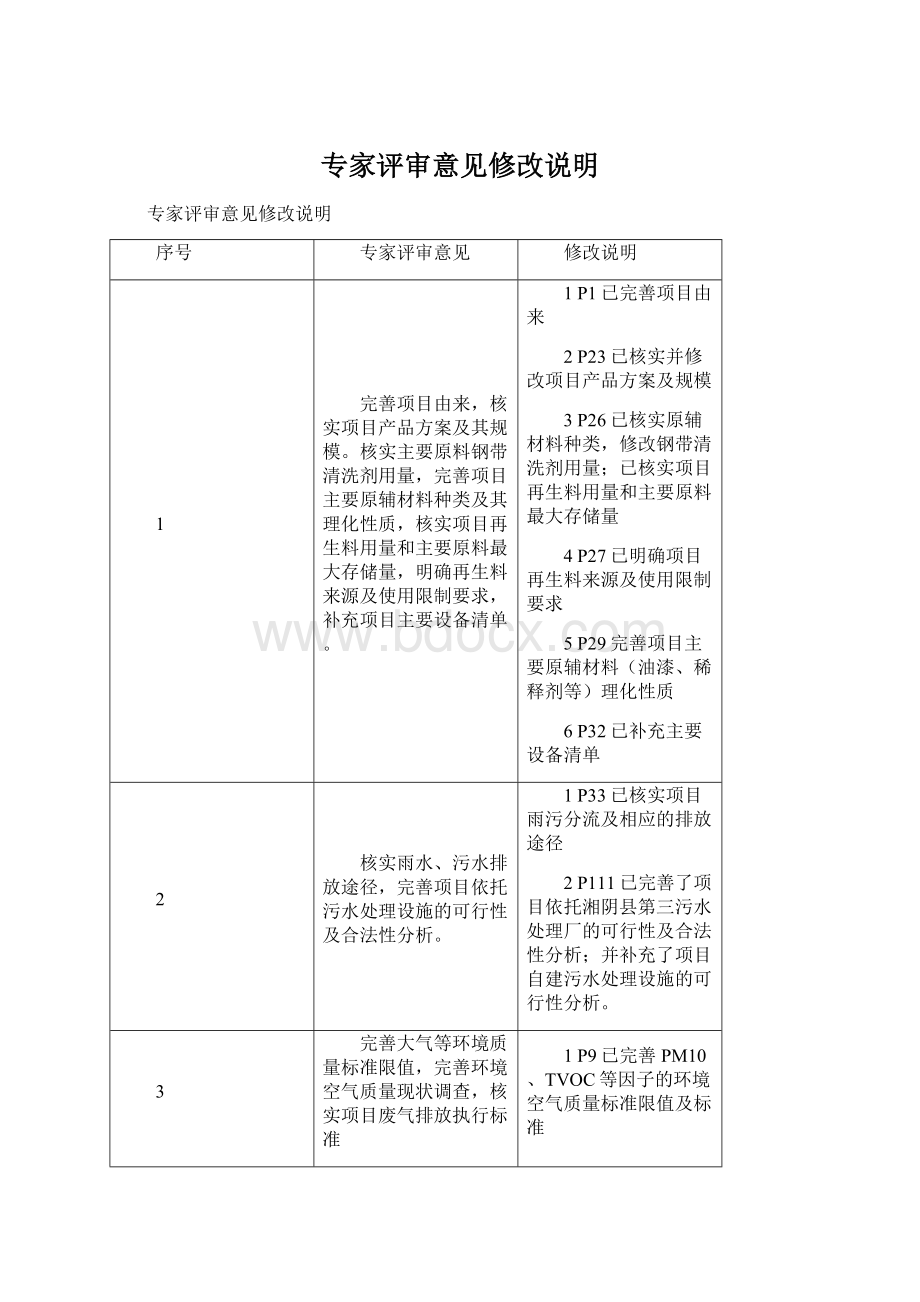 专家评审意见修改说明Word下载.docx_第1页