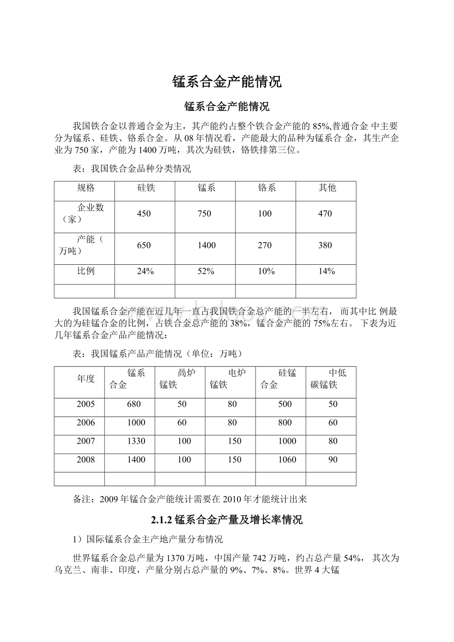 锰系合金产能情况Word下载.docx