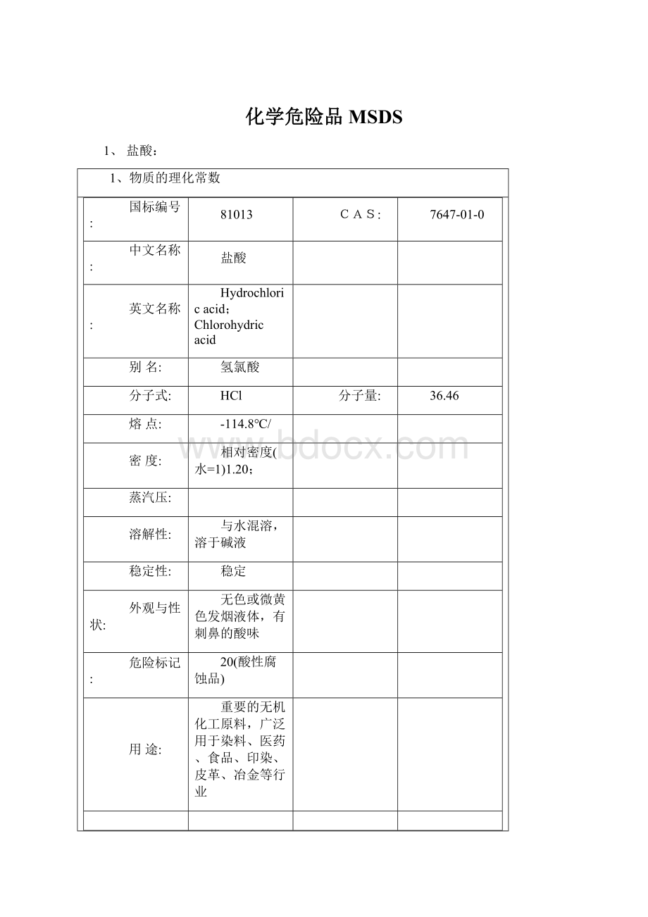 化学危险品MSDS.docx