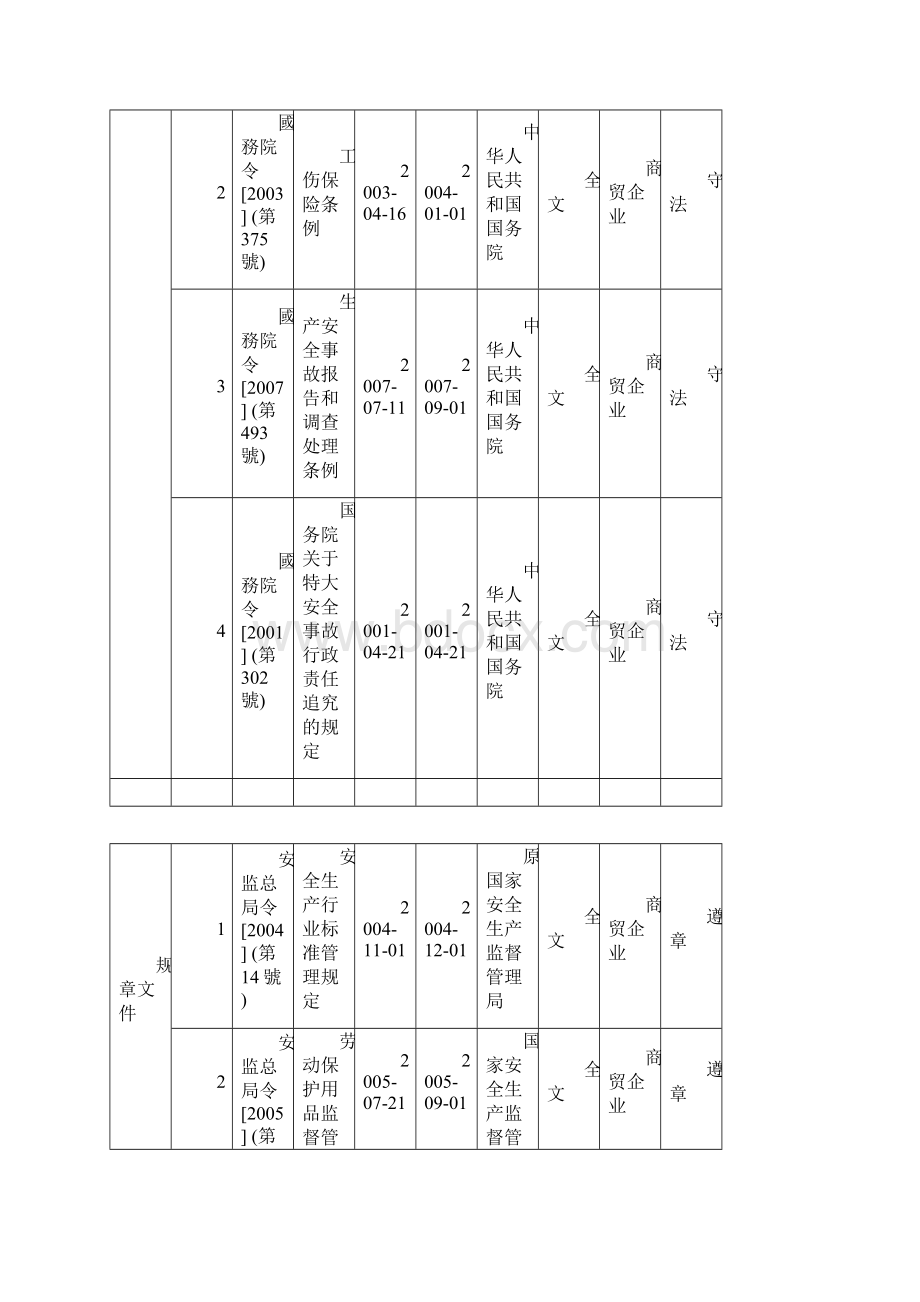 安全生产标准化文件汇编Word文件下载.docx_第3页