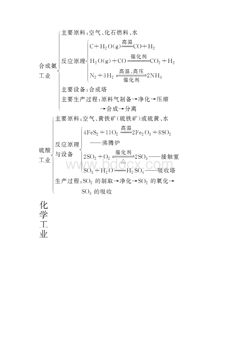 高考化学考前冲刺20天之高考热点回扣系列文档高考热点课3 无机化工流程题解题策略 Word版含答案.docx_第2页