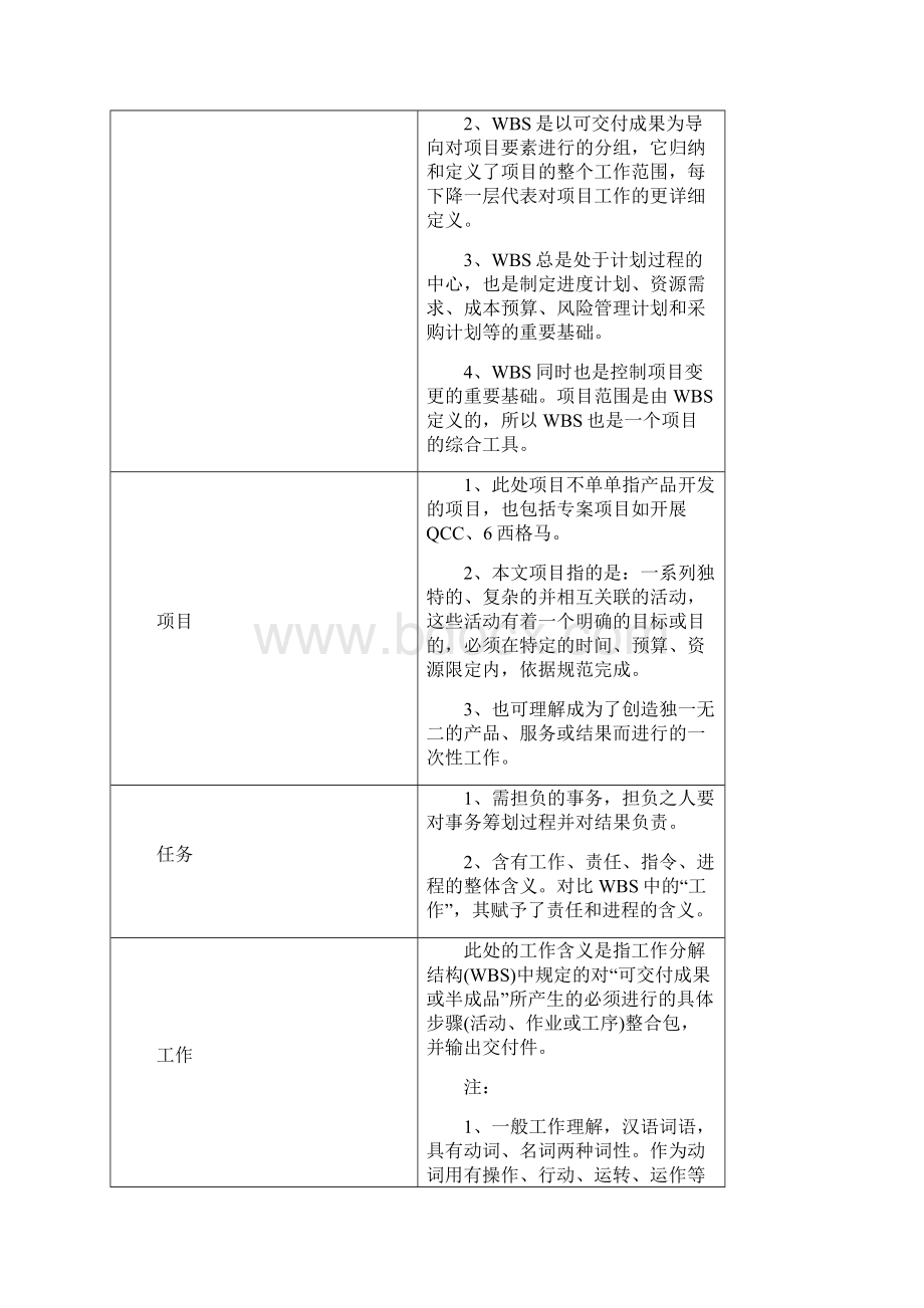 工作分解结构WBS管理规范模板.docx_第2页