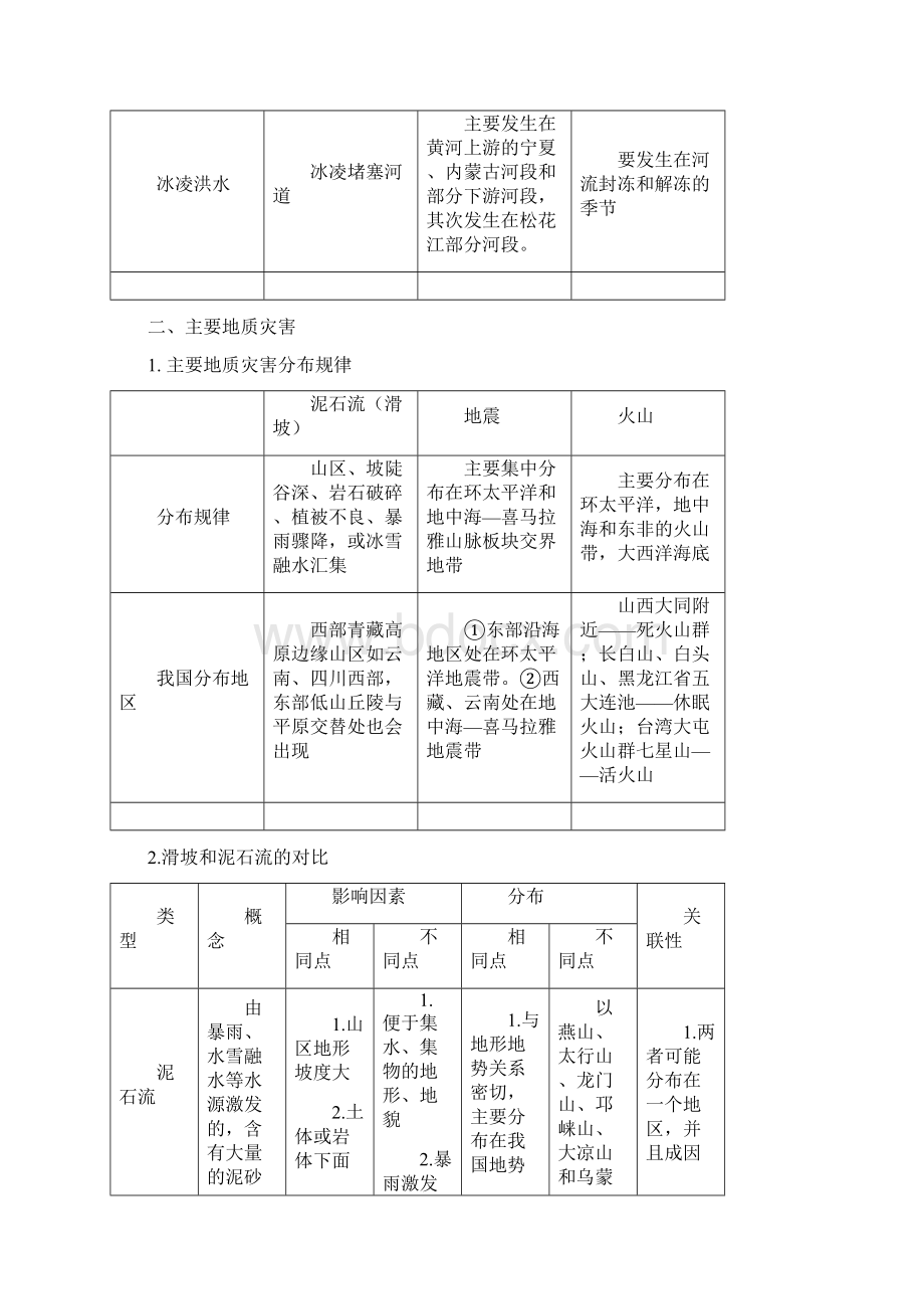 自然灾害与防治知识点总结.docx_第3页