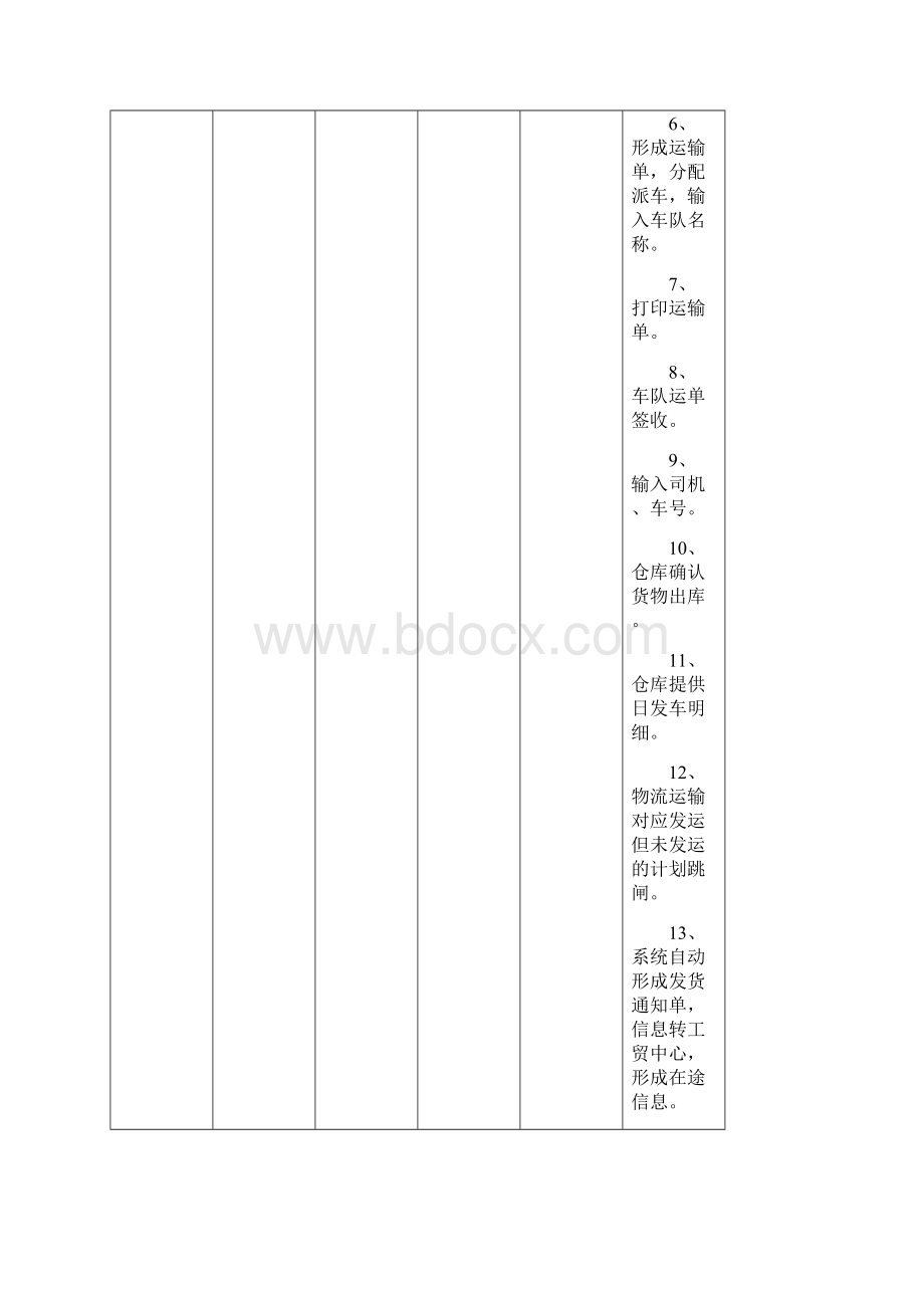 海尔工作流Word文档下载推荐.docx_第2页