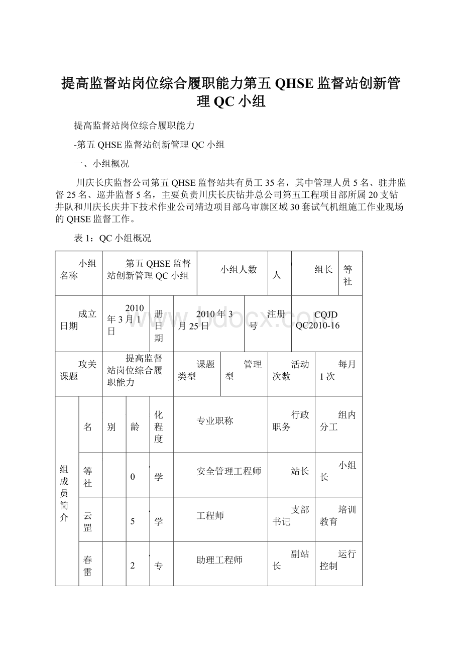 提高监督站岗位综合履职能力第五QHSE监督站创新管理QC小组文档格式.docx_第1页