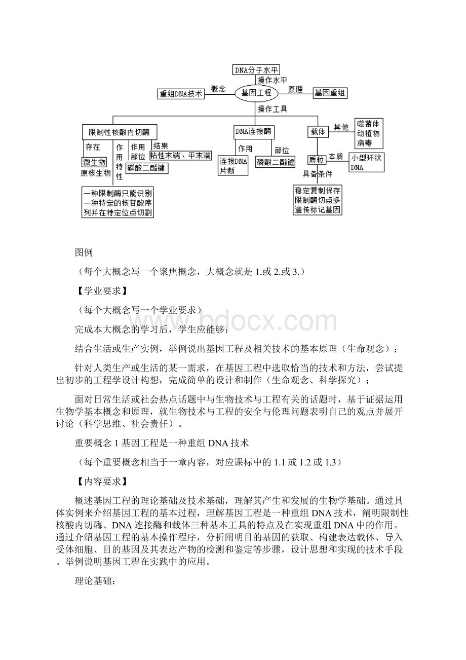 江苏高考新方案 核心素养 高中生物 选择性必修 模块三 稳态与调节最新精品.docx_第2页