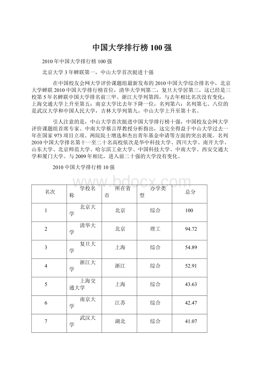 中国大学排行榜100强Word下载.docx