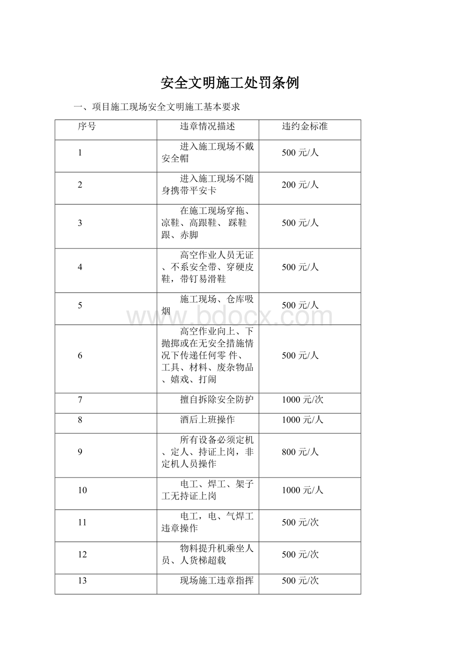 安全文明施工处罚条例.docx_第1页