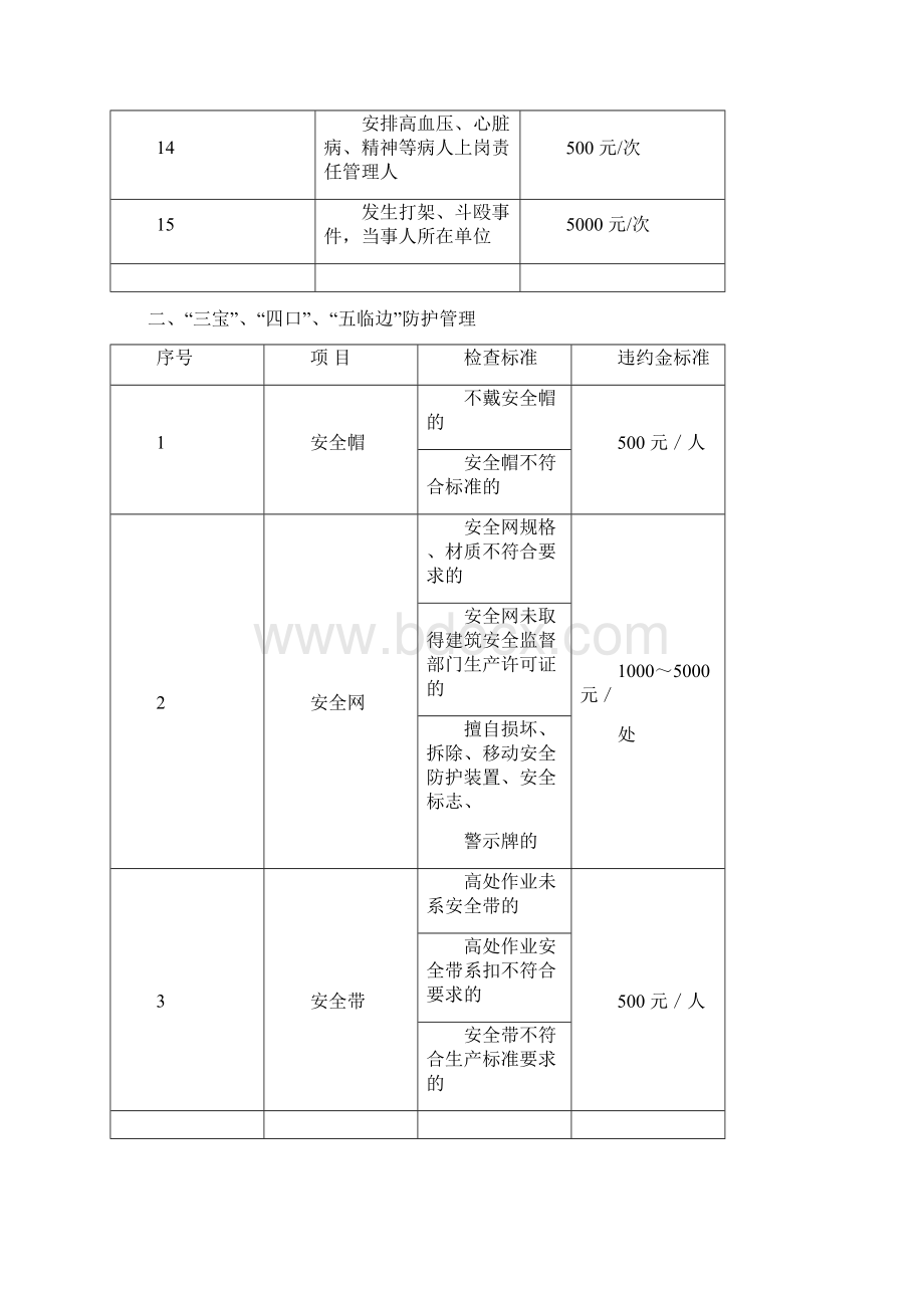 安全文明施工处罚条例.docx_第2页