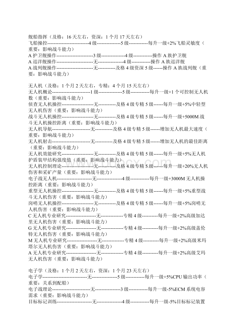 EVE技能规划Word格式文档下载.docx_第3页