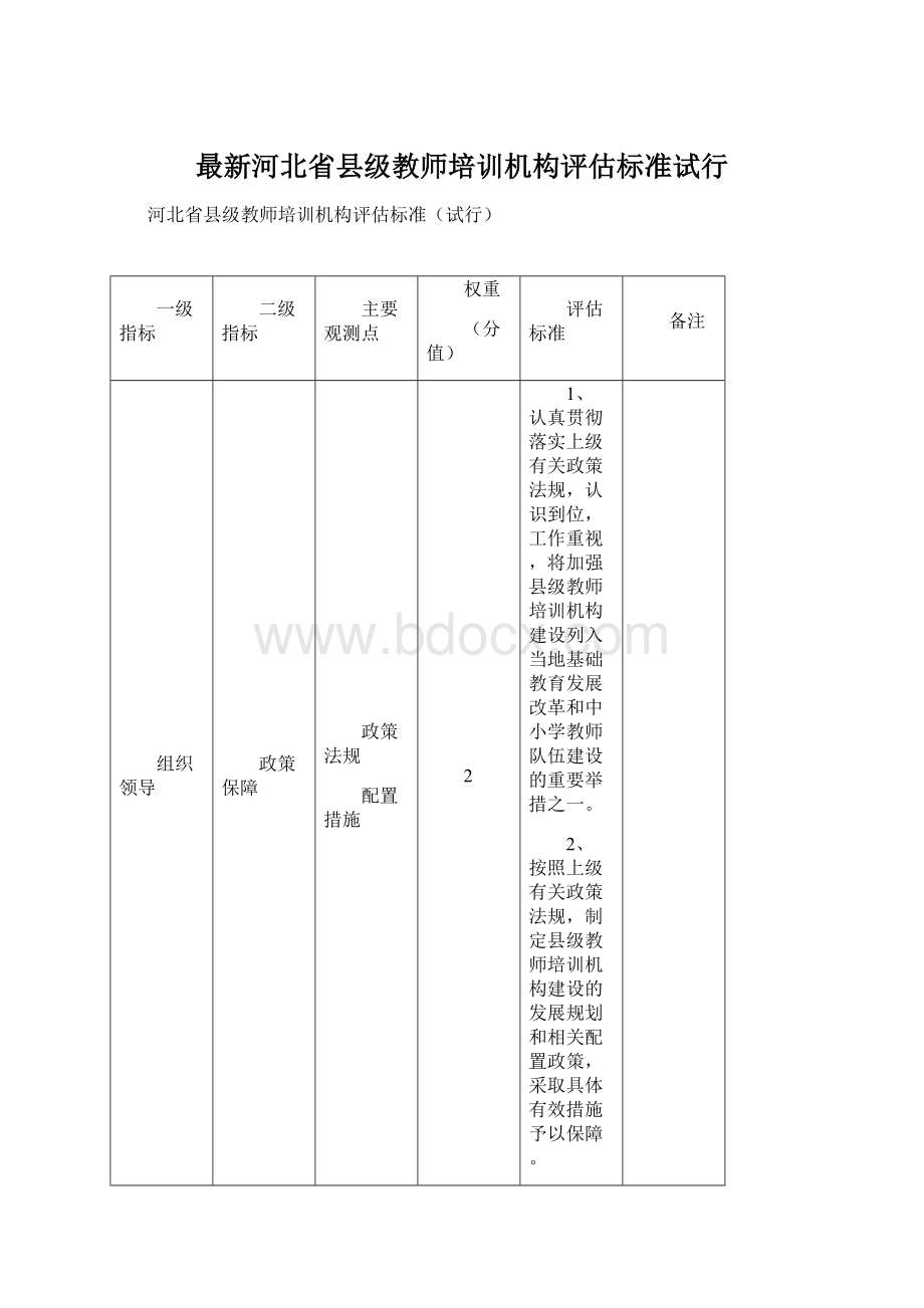 最新河北省县级教师培训机构评估标准试行.docx