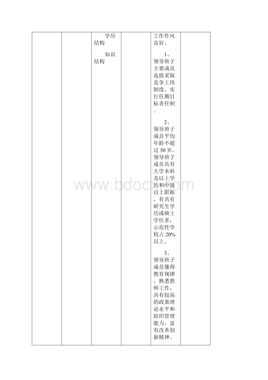 最新河北省县级教师培训机构评估标准试行Word文档格式.docx_第3页