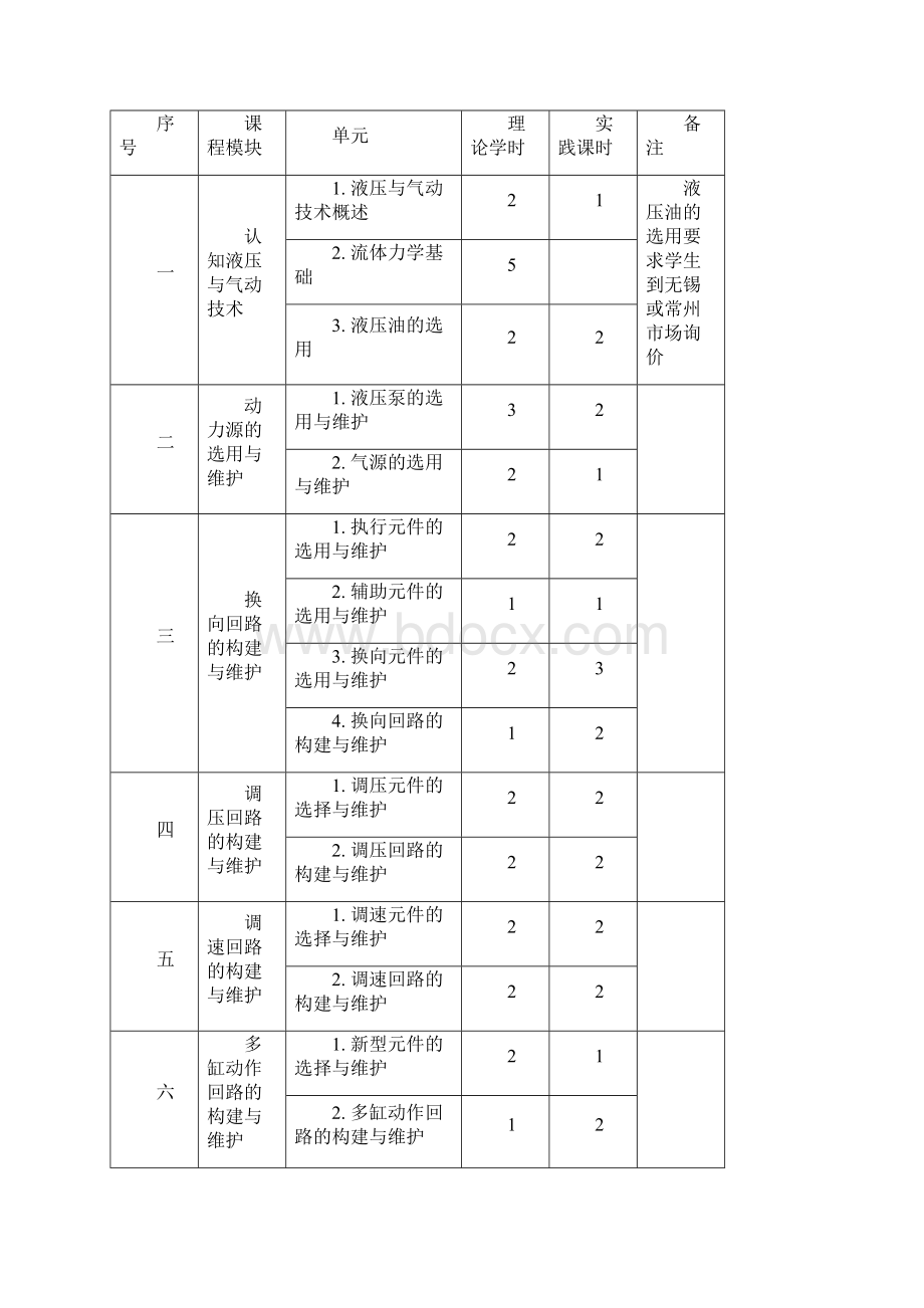 液压与气动课程标准级.docx_第3页